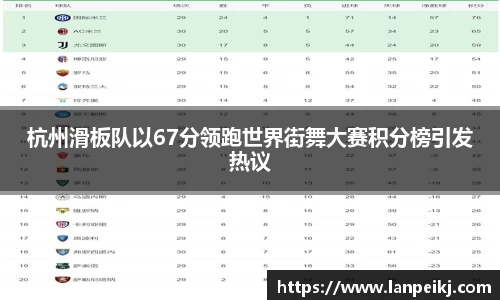 杭州滑板队以67分领跑世界街舞大赛积分榜引发热议